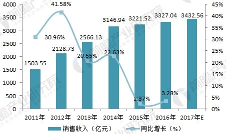 2018年环保设备行业发展现状与未来趋势分析 市场潜力逐步释放J9九游会 九游会J9(图3)