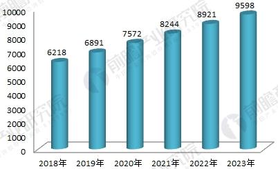 2018年环保设备行业发展现状与未来趋势分析 市场潜力逐步释放J9九游会 九游会J9(图5)