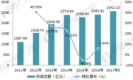 2018年环保设备行业发展现状与未来趋势分析 市场潜力逐步释放J9九游会 九游会J9(图4)