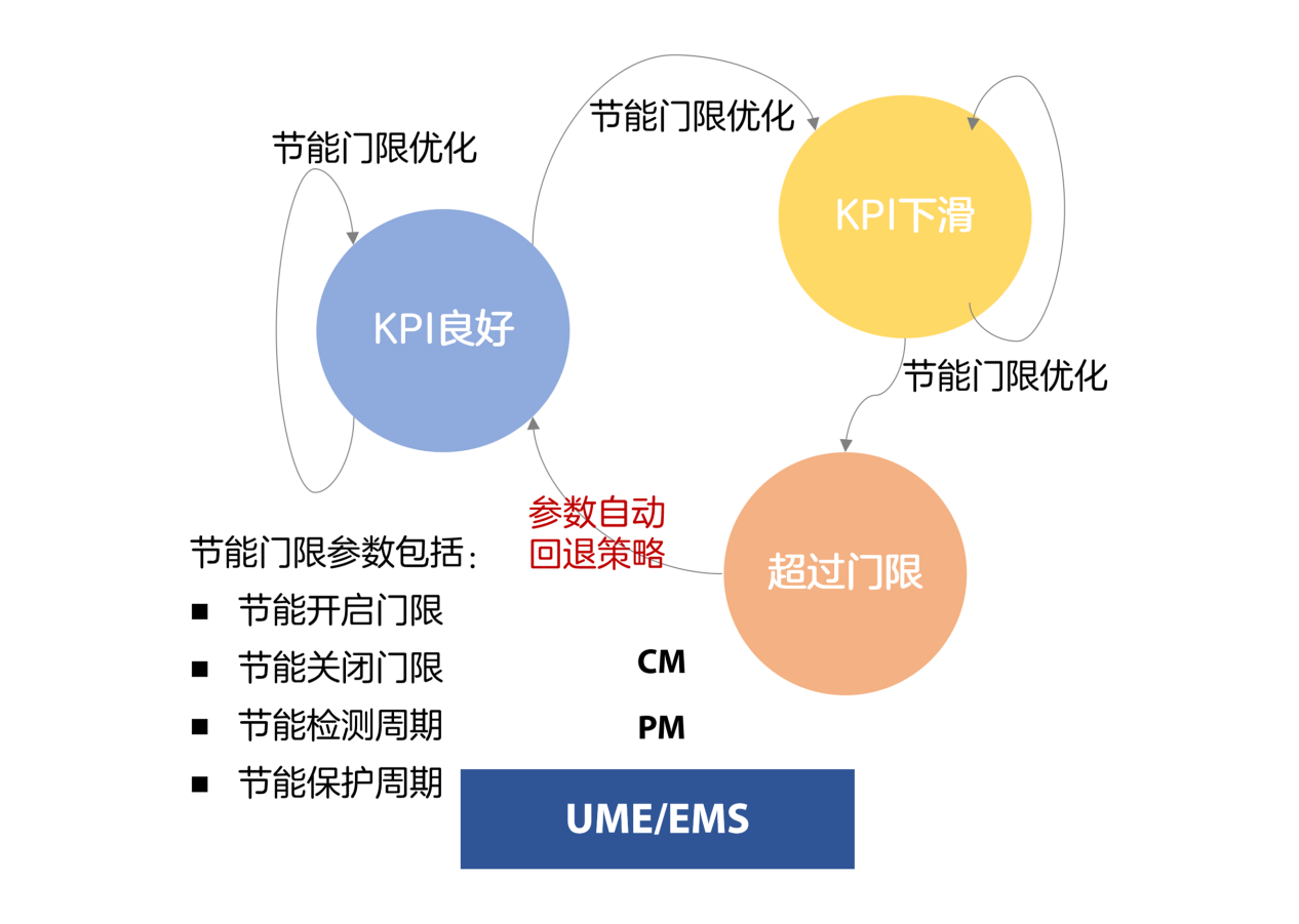 智能节能什么是智能节能J9九游会 九游会J9？的最新报道(图10)