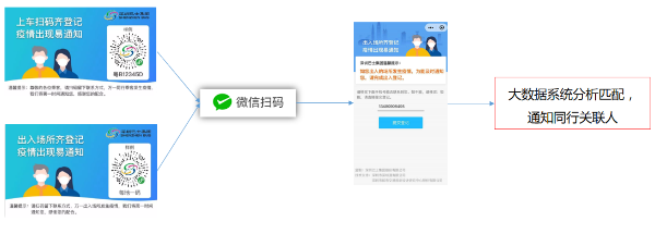 深圳国资国企以科技创新助力疫情防J9九游会 九游会J9控(图10)