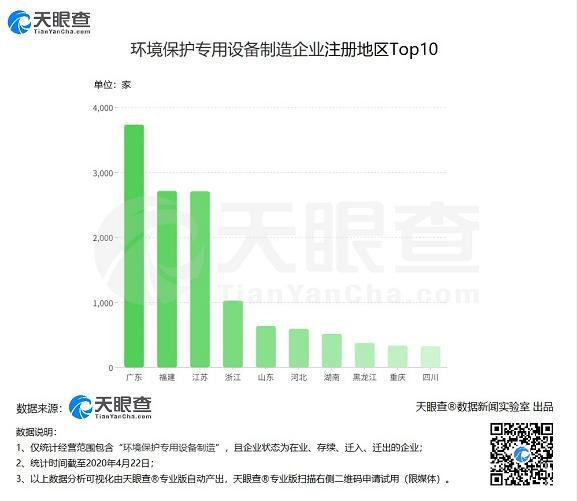 J9九游会 九游会J92020年同比增长率超418％！我国环境保护专用设备制造企业发展势头强劲