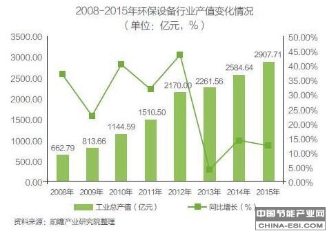 环境污染日益严峻 环保J9九游会 九游会J9设备发展正当时(图4)