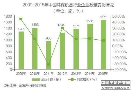 环境污染日益严峻 环保J9九游会 九游会J9设备发展正当时(图5)