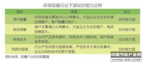 环境污染日益严峻 环保J9九游会 九游会J9设备发展正当时(图6)