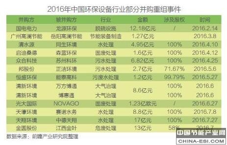 环境污染日益严峻 环保J9九游会 九游会J9设备发展正当时(图7)