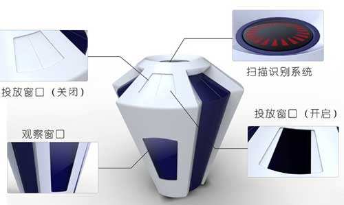 九游会J9 J9九游会“互联网+垃圾分类”智能环保前景可期(图4)