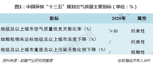 2018年中国空气净化器发展前景分析 智J9九游会 九游会J9能化、环保化空气净化器成为发展主流