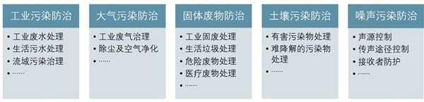 J9九游会 九游会J92021年环保行业发展趋势分析：环保行业智慧化趋势明显