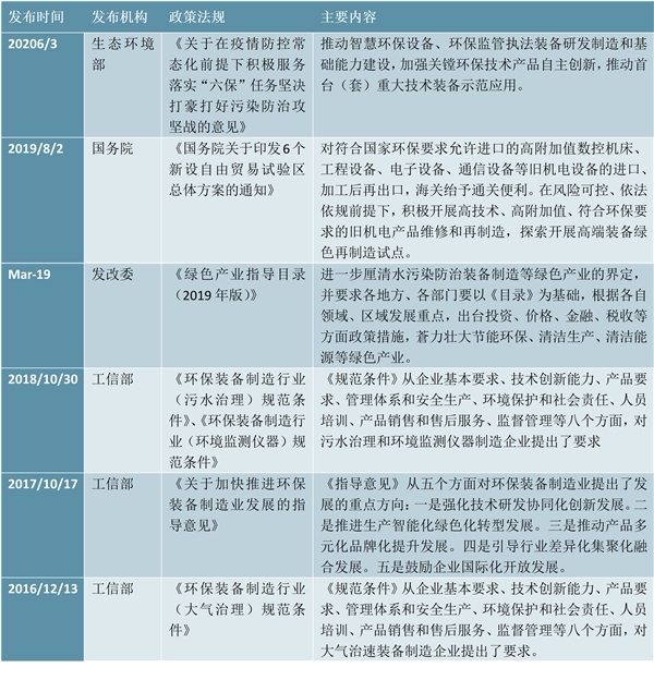 J9九游会 九游会J92021年环保行业发展趋势分析：环保行业智慧化趋势明显(图2)