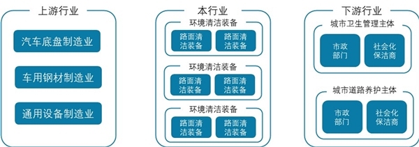 J9九游会 九游会J92021年环保行业发展趋势分析：环保行业智慧化趋势明显(图4)