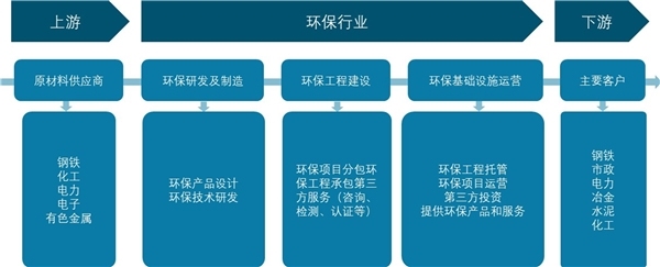 J9九游会 九游会J92021年环保行业发展趋势分析：环保行业智慧化趋势明显(图3)