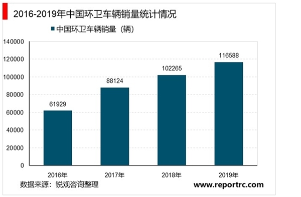 J9九游会 九游会J92021年环保行业发展趋势分析：环保行业智慧化趋势明显(图5)