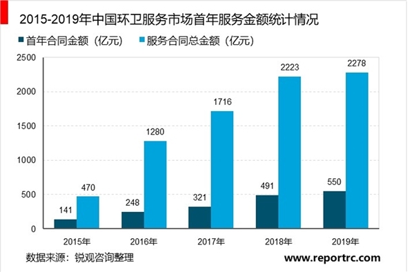 J9九游会 九游会J92021年环保行业发展趋势分析：环保行业智慧化趋势明显(图6)