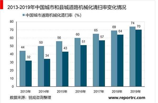 J9九游会 九游会J92021年环保行业发展趋势分析：环保行业智慧化趋势明显(图7)