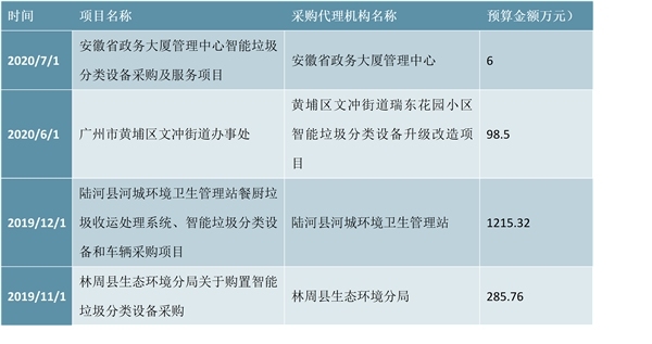 J9九游会 九游会J92021年环保行业发展趋势分析：环保行业智慧化趋势明显(图8)