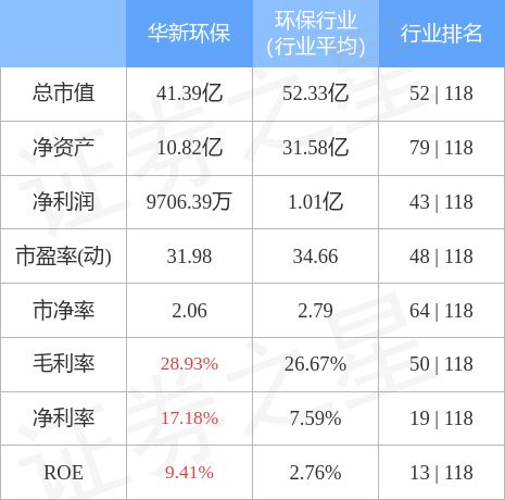 J9九游会 九游会J9华新环保（301265）2月13日主力资金净买入84156万元(图3)