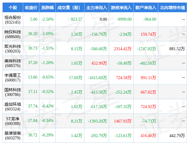 2月17日环保设备行业八大熊股一览九游会J9 J9九游会