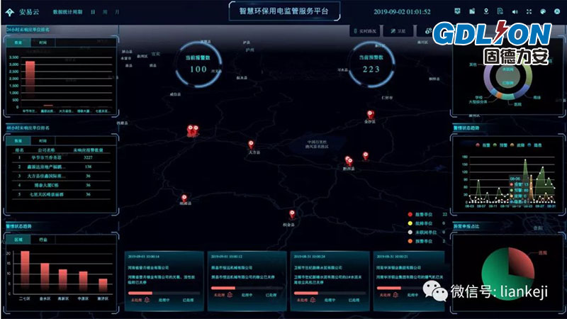 环保用电智能监管系统 开启赤峰九游会J9 J9九游会环保监控新模式固德力安(图2)