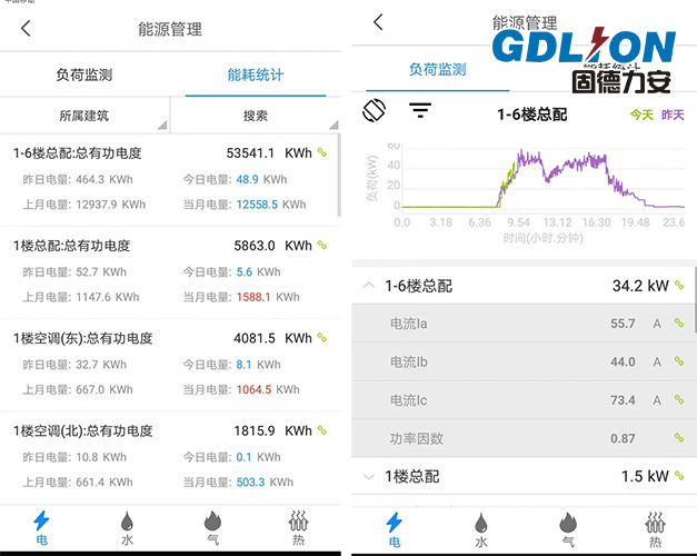 环保用电智能监管系统 开启赤峰九游会J9 J9九游会环保监控新模式固德力安(图3)