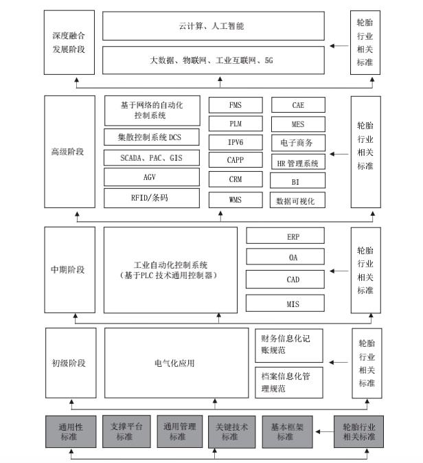 J9九游会 九游会J9中策橡胶：走数字化创新融合之路(图2)