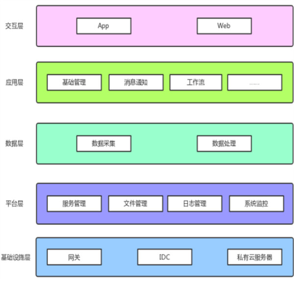 达九游会J9 J9九游会泽环保｜数字治水 智慧水务实现生活污水智慧化运维管理！(图2)