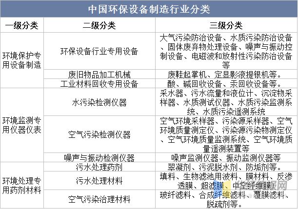 2023年中国环保设备主要产业政策、上下游产业链及市场九游会J9 J9九游会竞争格局