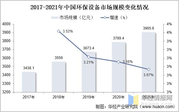 2023年中国环保设备主要产业政策、上下游产业链及市场九游会J9 J9九游会竞争格局(图5)