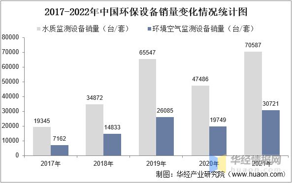 2023年中国环保设备主要产业政策、上下游产业链及市场九游会J9 J9九游会竞争格局(图6)