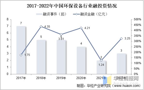 2023年中国环保设备主要产业政策、上下游产业链及市场九游会J9 J9九游会竞争格局(图7)