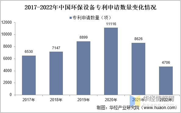 2023年中国环保设备主要产业政策、上下游产业链及市场九游会J9 J9九游会竞争格局(图8)