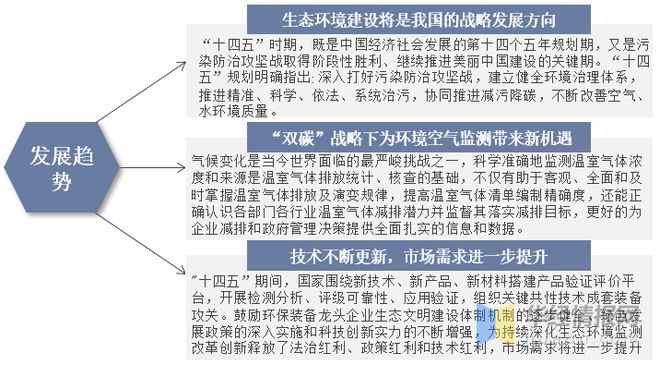 2023年中国环保设备主要产业政策、上下游产业链及市场九游会J9 J9九游会竞争格局(图10)