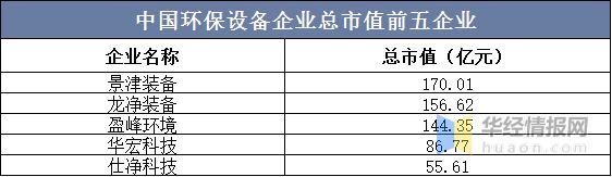 2023年中国环保设备主要产业政策、上下游产业链及市场九游会J9 J9九游会竞争格局(图9)