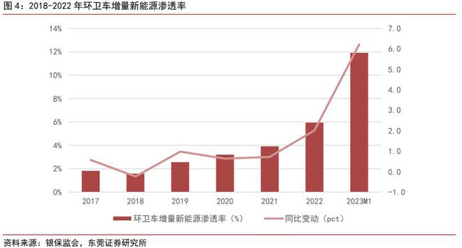 J9九游会 九游会J9环保设备行业深度报告 ：新能源+环卫设备降碳减排筑生态(图3)