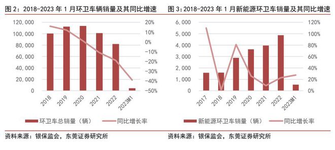 J9九游会 九游会J9环保设备行业深度报告 ：新能源+环卫设备降碳减排筑生态(图2)