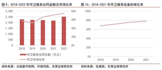 J9九游会 九游会J9环保设备行业深度报告 ：新能源+环卫设备降碳减排筑生态(图9)