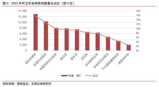 J9九游会 九游会J9环保设备行业深度报告 ：新能源+环卫设备降碳减排筑生态(图4)
