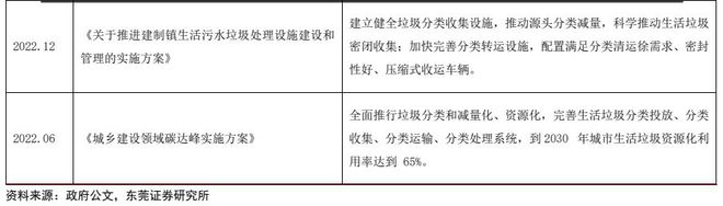 J9九游会 九游会J9环保设备行业深度报告 ：新能源+环卫设备降碳减排筑生态(图8)