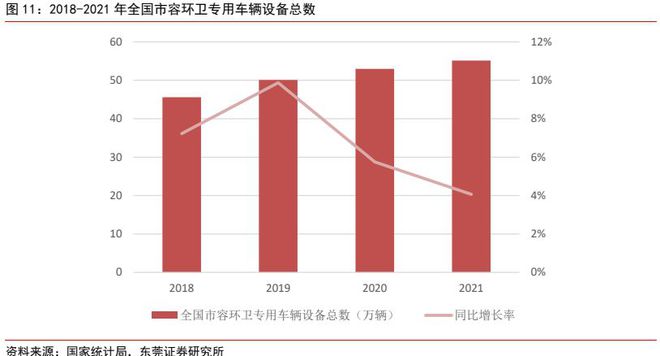 J9九游会 九游会J9环保设备行业深度报告 ：新能源+环卫设备降碳减排筑生态(图10)