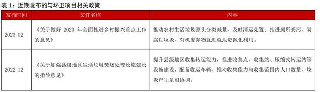 J9九游会 九游会J9环保设备行业深度报告 ：新能源+环卫设备降碳减排筑生态(图7)