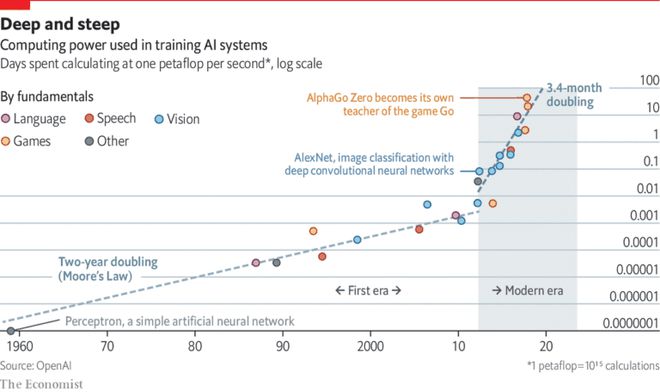 人工智能九游会J9 J9九游会环保吗？(图2)