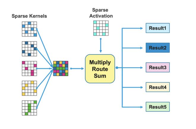 人工智能九游会J9 J9九游会环保吗？(图6)