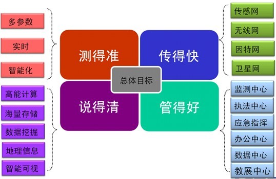 中科怡海感知环境 智慧环保解决方案J9九游会 九游会J9