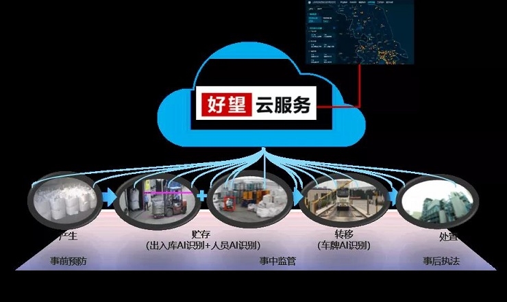 九游会J9 J9九游会华为机器视觉：用科技助力环保智能化 守护绿水青山