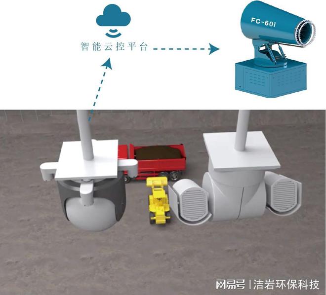 智慧环保料场管控治一体化方案J9九游会 九游会J9(图2)