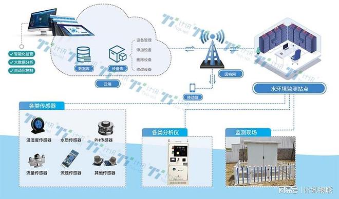 环保监测设备 环保数采仪 数九游会J9 J9九游会据采集传输仪(图2)