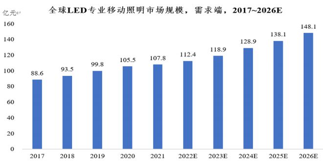 九游会J9 J9九游会厦门集美-高端专业移动照明工具生产基地建设项目可行性研究报告(图2)