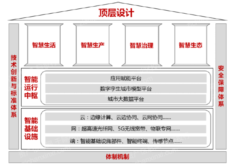 2023年智慧城市研究报告九游会J9 J9九游会