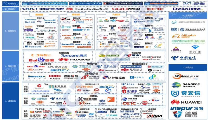 2023年智慧城市研究报告九游会J9 J9九游会(图2) 2023年智慧城市研究报告九游会J9 J9九游会(图2)