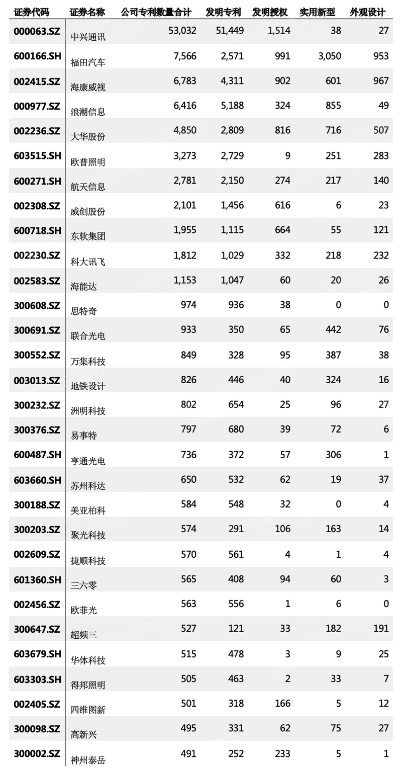 2023年智慧城市研究报告九游会J9 J9九游会(图3) 2023年智慧城市研究报告九游会J9 J9九游会(图3)